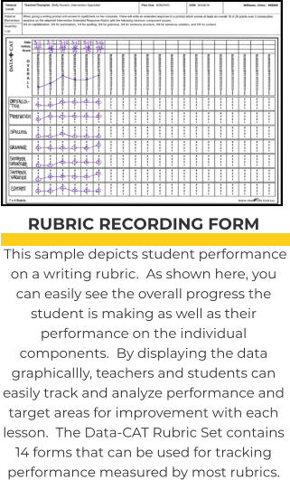 RUBRIC RECORDING FORM  This sample depicts student performance on a writing rubric.  As shown here, you can easily see the overall progress the student is making as well as their performance on the individual components.  By displaying the data graphicallly, teachers and students can easily track and analyze performance and target areas for improvement with each lesson.  The Data-CAT Rubric Set contains 14 forms that can be used for tracking performance measured by most rubrics.