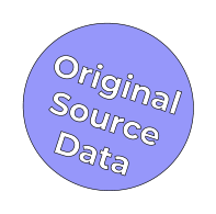 Original Source Data